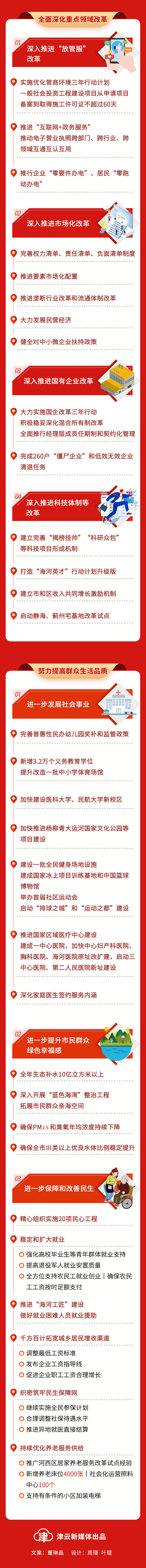 全干貨！一圖讀懂2021年天津市《政府工作報(bào)告》