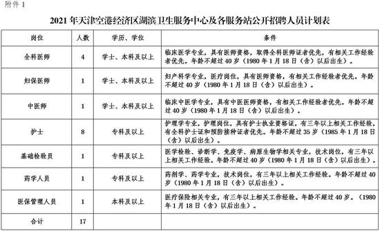 天津這些事業(yè)單位、國企招人！名額不多！