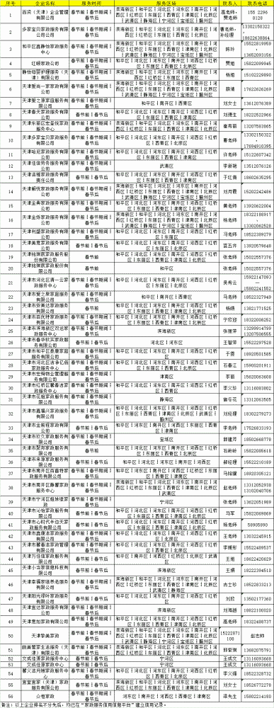 收藏！天津家政服務(wù)企業(yè)名單和電話！最新最全！