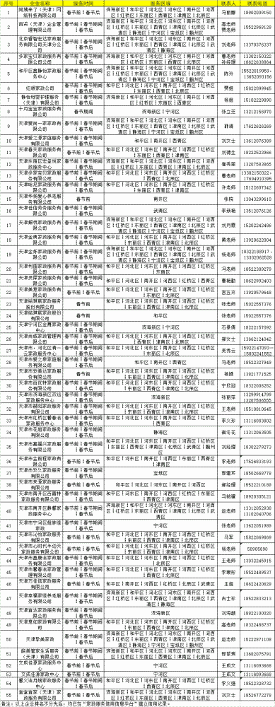 收藏！天津家政服務(wù)企業(yè)名單和電話！最新最全！