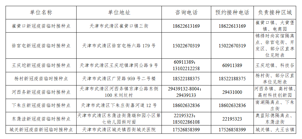 天津武清區(qū)第二批新冠疫苗接種門診正式啟動！