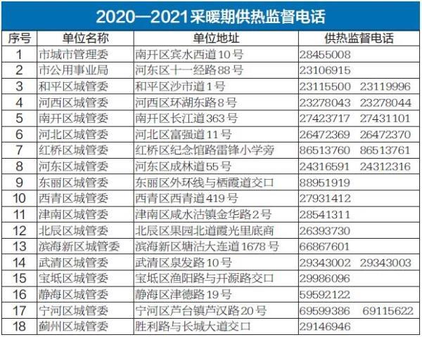 天津：成立10個(gè)督查檢查組 確保群眾溫暖過(guò)冬