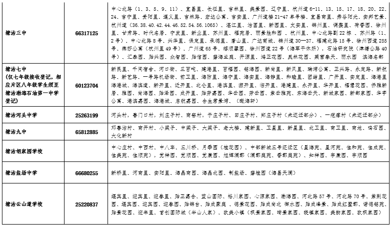 天津三個(gè)區(qū)發(fā)布轉(zhuǎn)學(xué)通知！本月起登記！