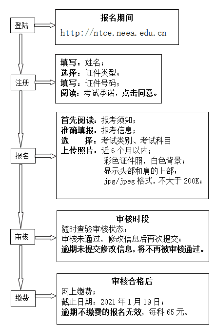 3月13日筆試！天津市教師資格今日開(kāi)始報(bào)名，僅限3天