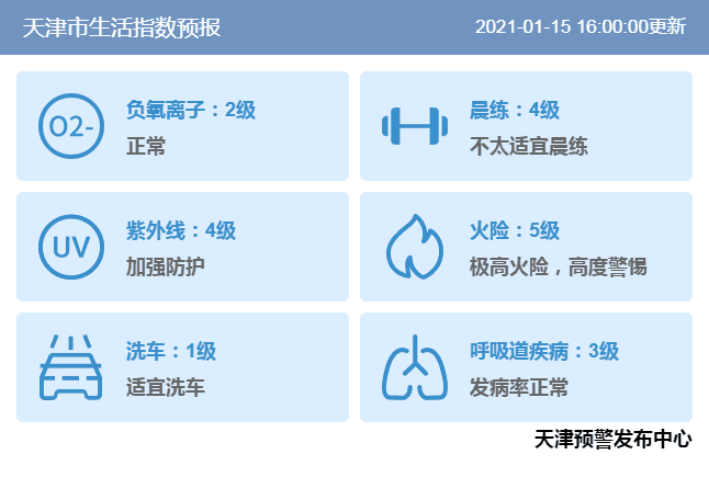 本周日進“四九”，下周三“大寒”，后面會更冷嗎？