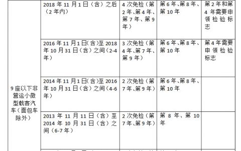 2021年度驗(yàn)車開始啦！最新規(guī)定在這里