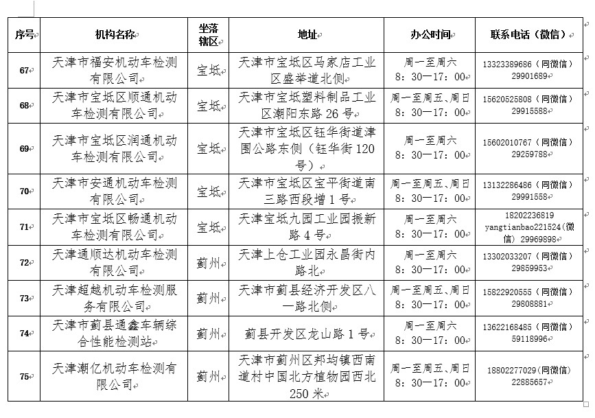 2021年度驗(yàn)車開始啦！最新規(guī)定在這里