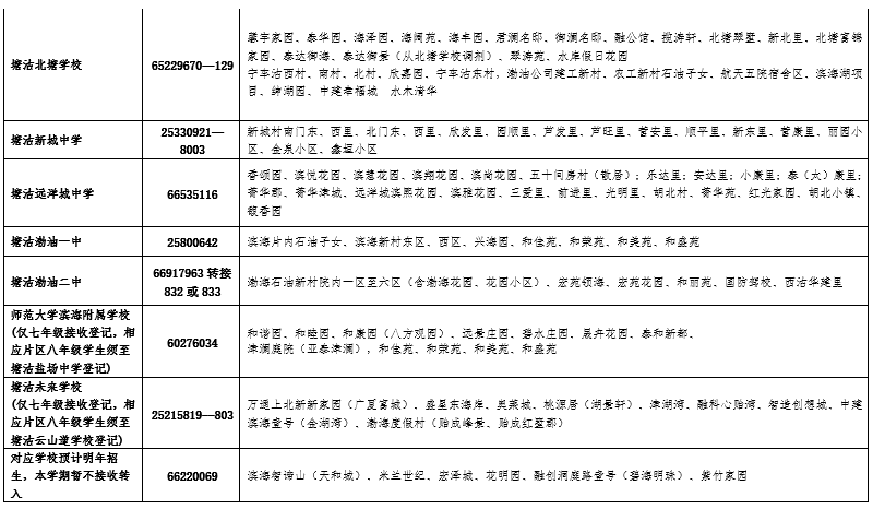 天津五個(gè)區(qū)發(fā)布轉(zhuǎn)學(xué)通知！本月起登記！