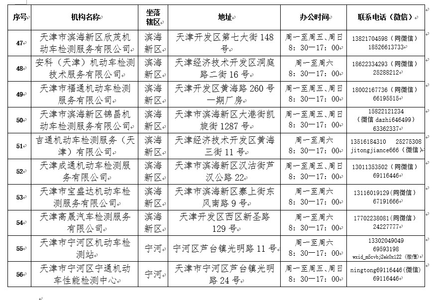 2021年度驗(yàn)車開始啦！最新規(guī)定在這里