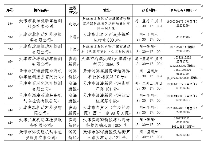 2021年度驗(yàn)車開始啦！最新規(guī)定在這里