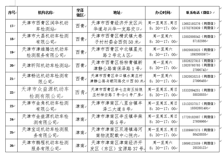 2021年度驗(yàn)車開始啦！最新規(guī)定在這里