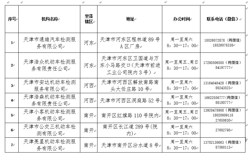 2021年度驗(yàn)車開始啦！最新規(guī)定在這里