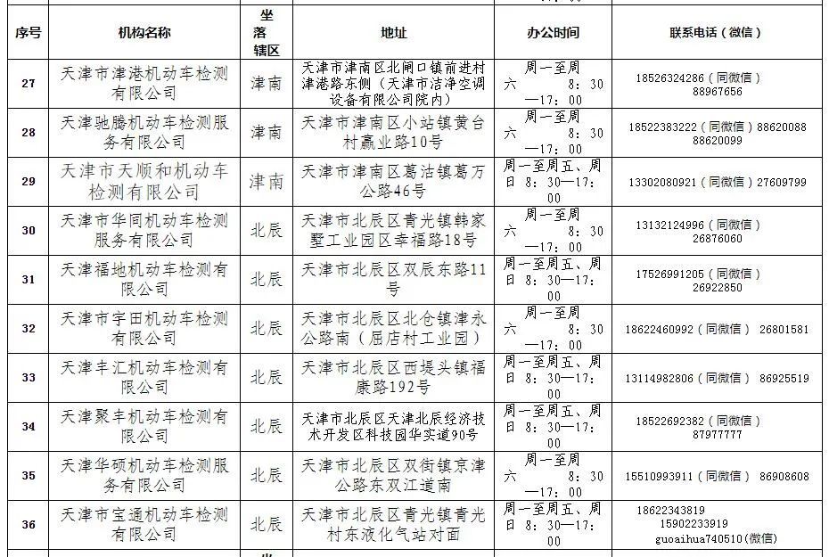 2021年機動車檢驗有新變化 請查收！