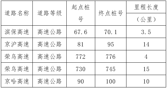 春節(jié)高速小客車免費(fèi)！天津出行高峰在這幾天！