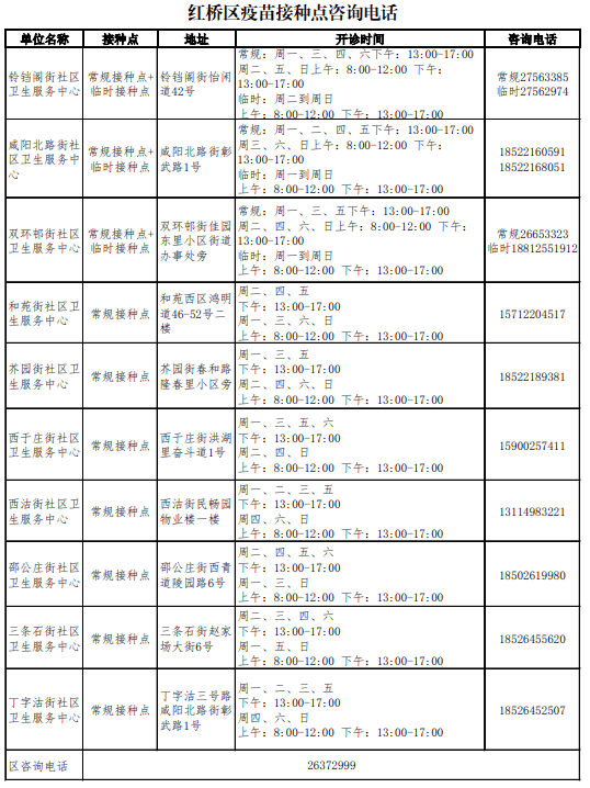 收藏！天津紅橋區(qū)疫苗接種點(diǎn)咨詢電話