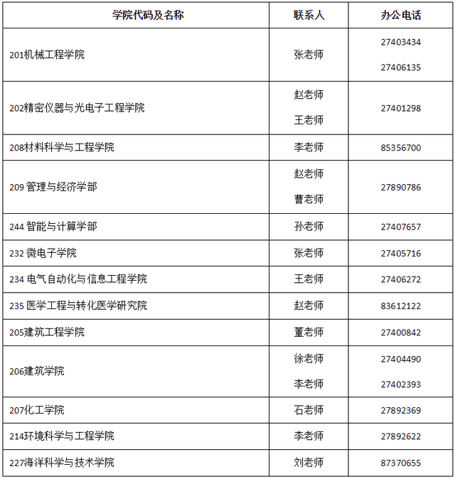 來(lái)天大讀博！天津大學(xué)2021年工程博士專(zhuān)業(yè)學(xué)位招生簡(jiǎn)章發(fā)布！