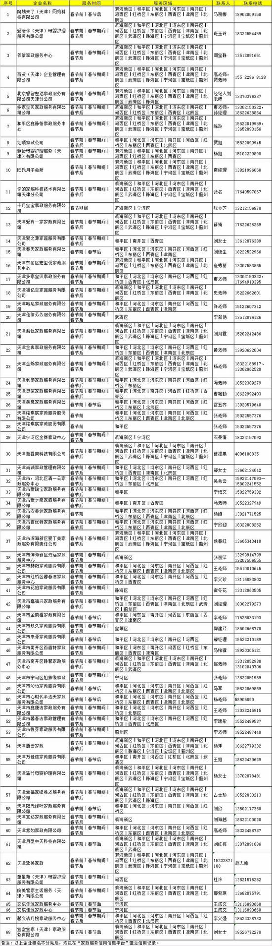 最新最全！ 天津家政服務(wù)企業(yè)名單和電話！