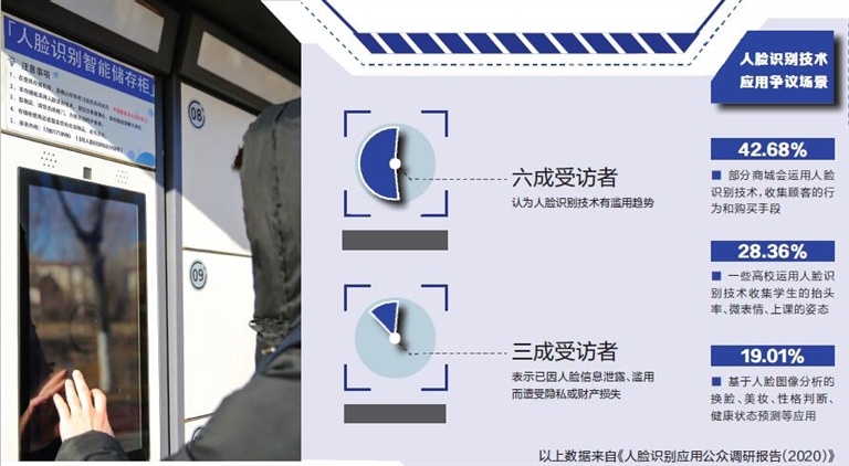 天津：風(fēng)口浪尖上的人臉識(shí)別