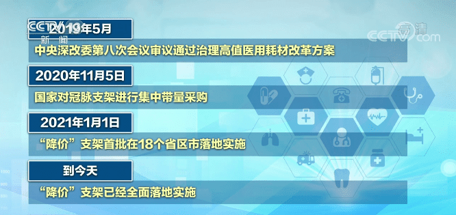 心臟支架降價(jià)后使用情況如何？專家解讀來(lái)了