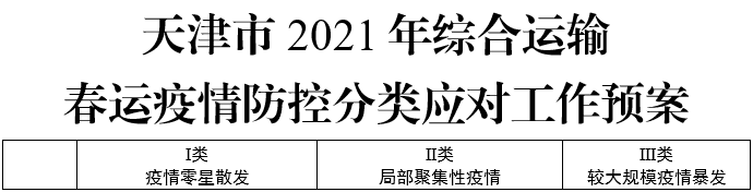 官宣！關(guān)于就地過(guò)年，天津發(fā)布重要方案！