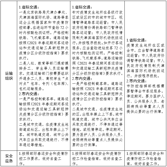 官宣！關(guān)于就地過(guò)年，天津發(fā)布重要方案！