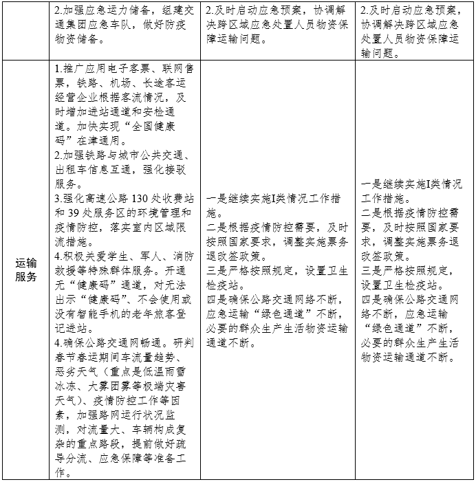 官宣！關(guān)于就地過(guò)年，天津發(fā)布重要方案！