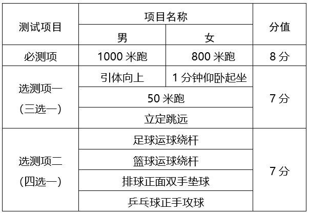 超詳細(xì)！2022年天津“新中考”體育測(cè)試標(biāo)準(zhǔn)！附評(píng)分表