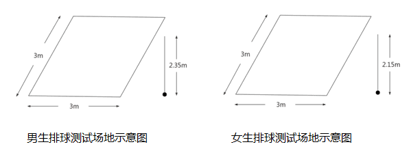 超詳細(xì)！2022年天津“新中考”體育測(cè)試標(biāo)準(zhǔn)！附評(píng)分表