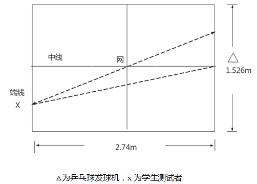 超詳細(xì)！2022年天津“新中考”體育測(cè)試標(biāo)準(zhǔn)！附評(píng)分表