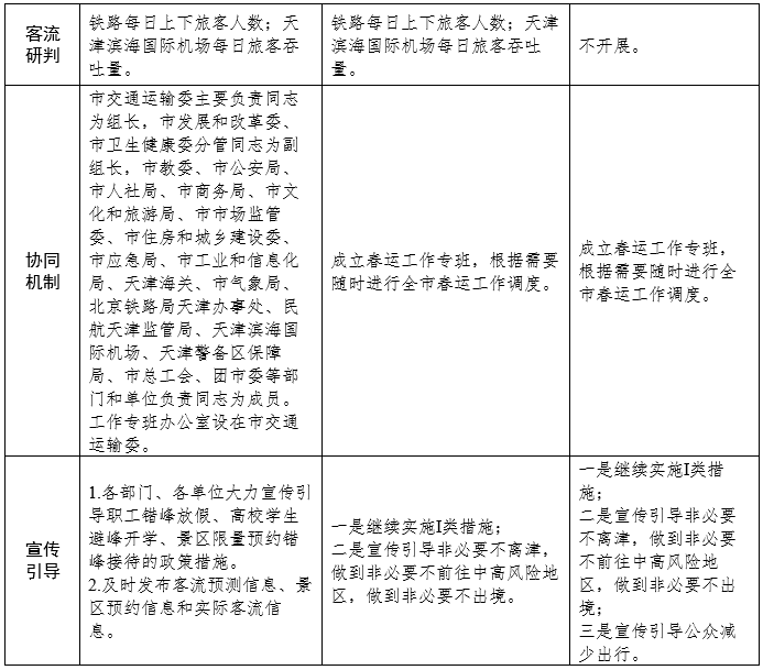 官宣！關(guān)于就地過(guò)年，天津發(fā)布重要方案！