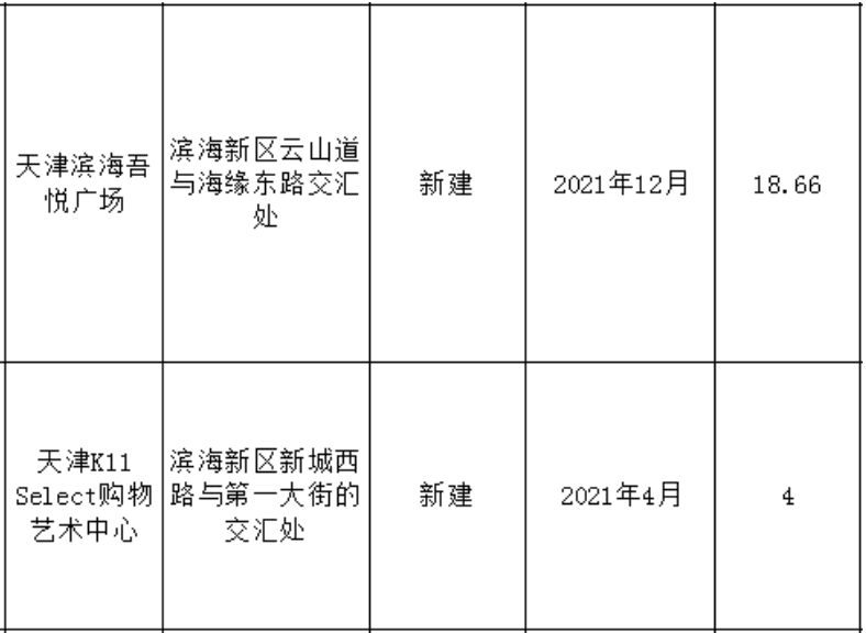 6家！今年“濱城”即將開業(yè)商場，你更期待哪一家?