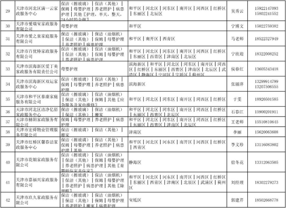 收藏！春節(jié)請阿姨去哪找？天津家政服務(wù)聯(lián)系表來了！