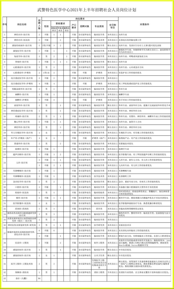 招聘！春節(jié)后想找工作的看過(guò)來(lái)! 天津這些單位招人了！