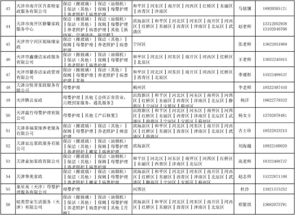 收藏！春節(jié)請阿姨去哪找？天津家政服務(wù)聯(lián)系表來了！