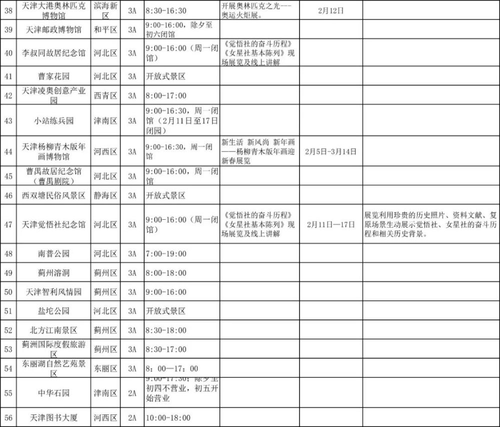 留津過(guò)年能去哪玩? 這份春節(jié)文旅“地圖”請(qǐng)收好!