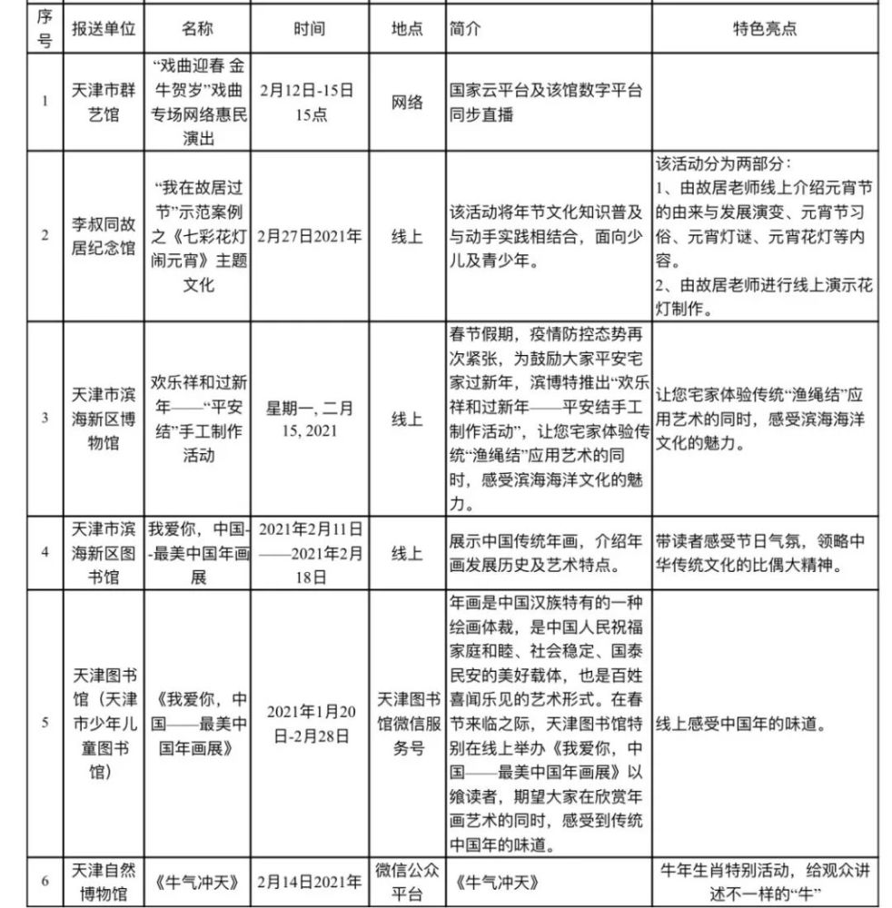 留津過(guò)年能去哪玩? 這份春節(jié)文旅“地圖”請(qǐng)收好!