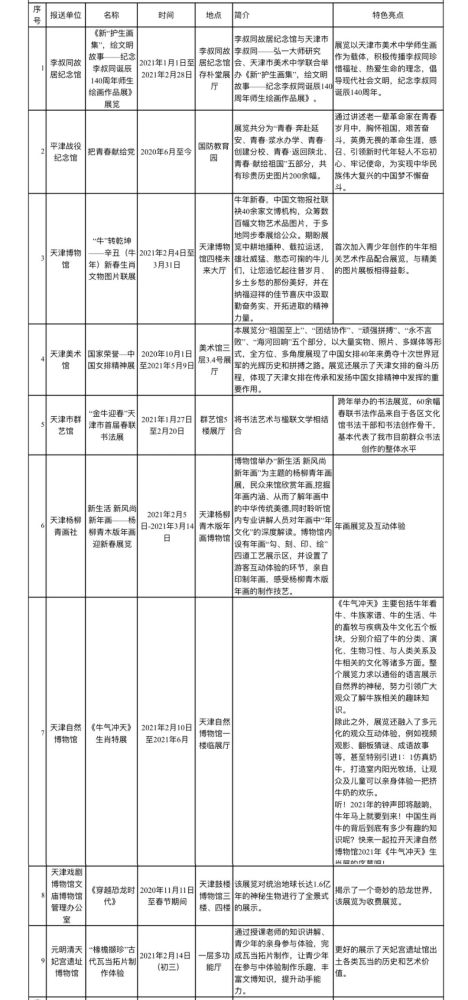 留津過(guò)年能去哪玩? 這份春節(jié)文旅“地圖”請(qǐng)收好!