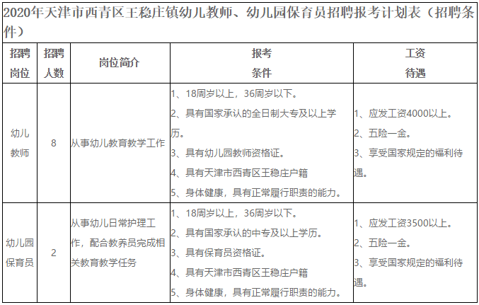 招聘！春節(jié)后想找工作的看過(guò)來(lái)! 天津這些單位招人了！