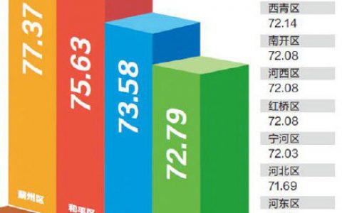 《2020年天津市中小學(xué)生體質(zhì)健康監(jiān)測(cè)報(bào)告》出爐 津門(mén)少年體格怎么樣？