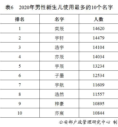 你的名字、我的姓氏，藏有幾多故事？