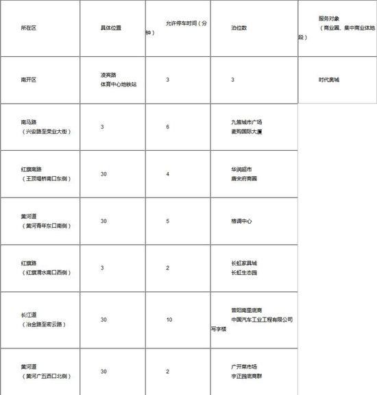 天津春節(jié)停車新舉措今起執(zhí)行，還有一批限時(shí)停車泊位啟用