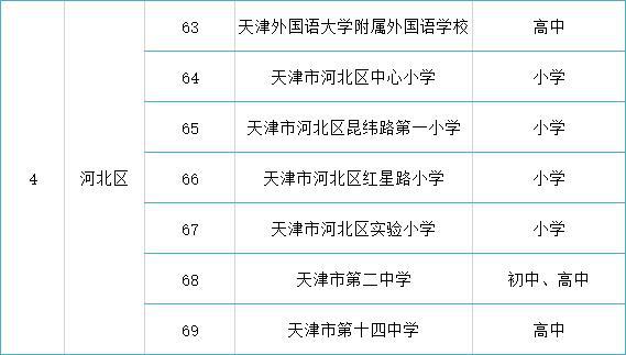 名單來了！天津各區(qū)可接收國(guó)際學(xué)生的138所學(xué)校公布