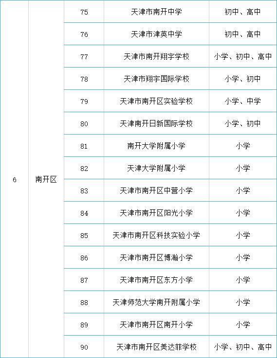 名單來了！天津各區(qū)可接收國(guó)際學(xué)生的138所學(xué)校公布