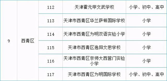 名單來了！天津各區(qū)可接收國(guó)際學(xué)生的138所學(xué)校公布