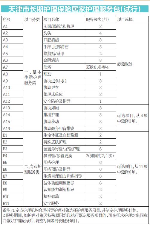 “第六險”怎么用?如何申請？ 天津市醫(yī)保局詳解“第六險”