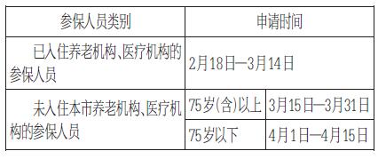 “第六險”怎么用?如何申請？ 天津市醫(yī)保局詳解“第六險”