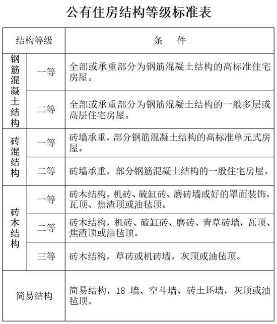 天津公租房最新租金計(jì)算辦法！有這些調(diào)整......