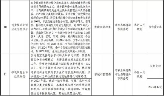 多一筆開支？天津擬收生活垃圾處理費(fèi)！