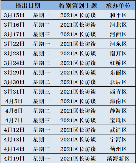 新地標(biāo)！天津這條700多年老街要變樣了！