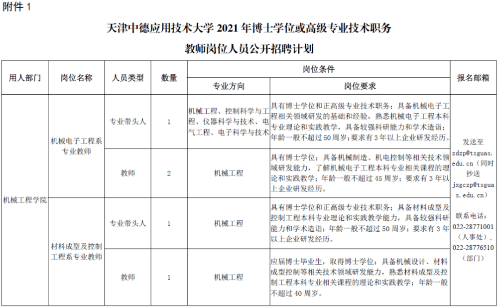 招人啦！找工作看過來！天津這些單位一大波崗位等你來報名!